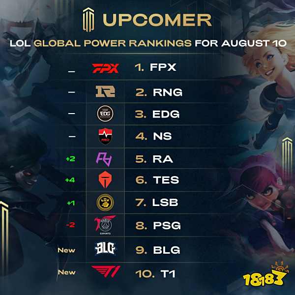 大半阵容已 大半阵容已