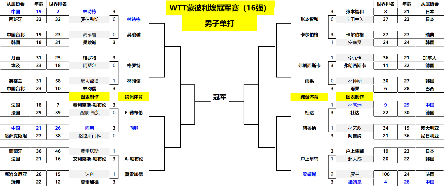 英超赛场 英超赛场