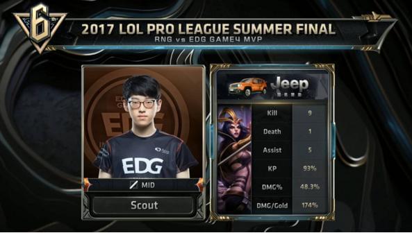 的世界中 的世界中